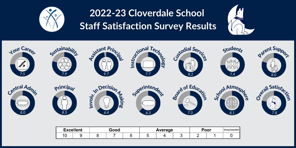 CL Staff 2023.png